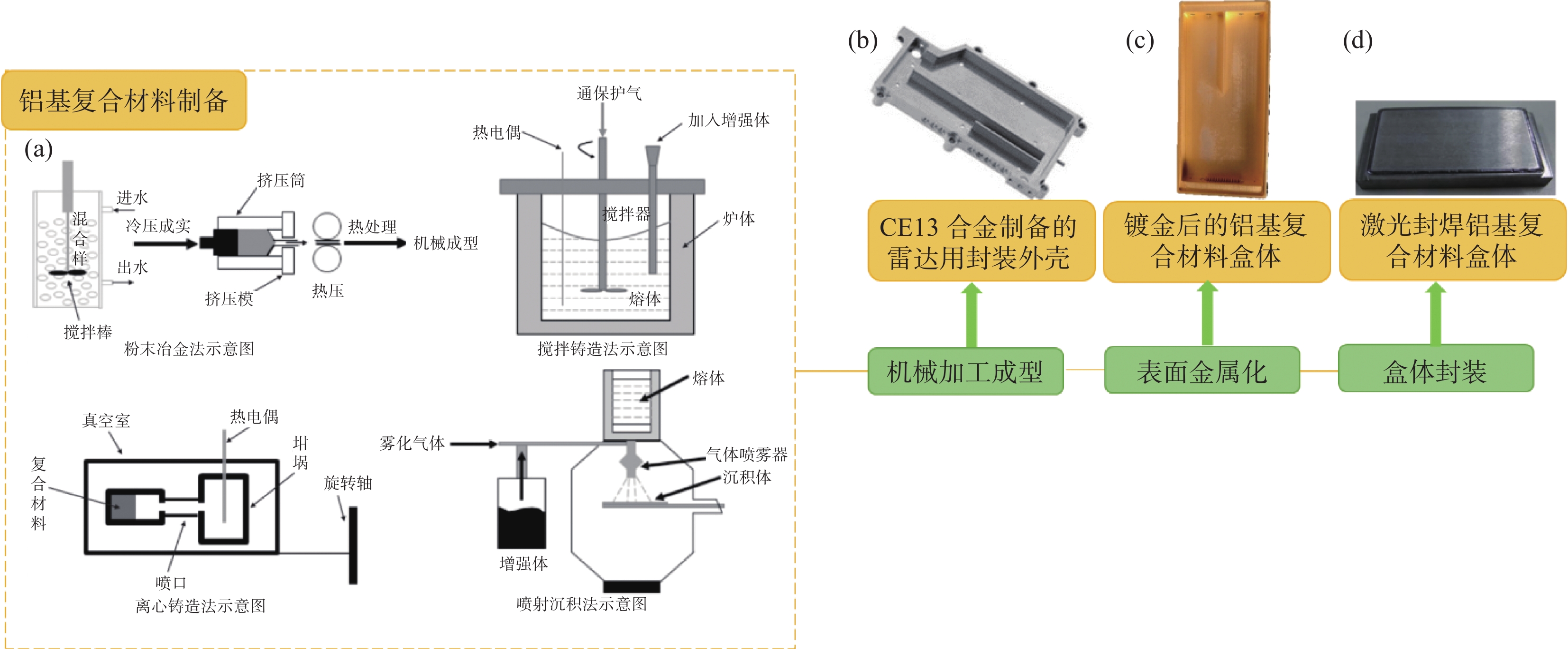 粘合体系配合剂与寻呼机与自吸喷头原理一样吗