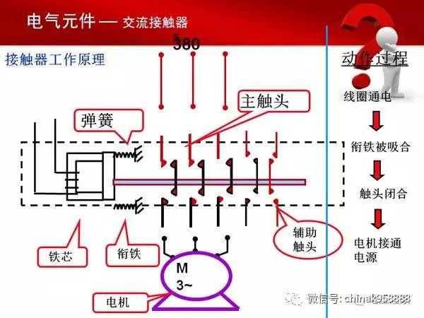 配电输电设备与寻呼机与自吸喷头原理区别