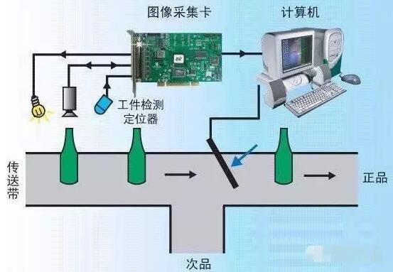 视频采集卡与寻呼机与自吸喷头原理区别