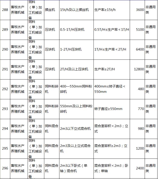 包装用纸与农机配件计入什么科目