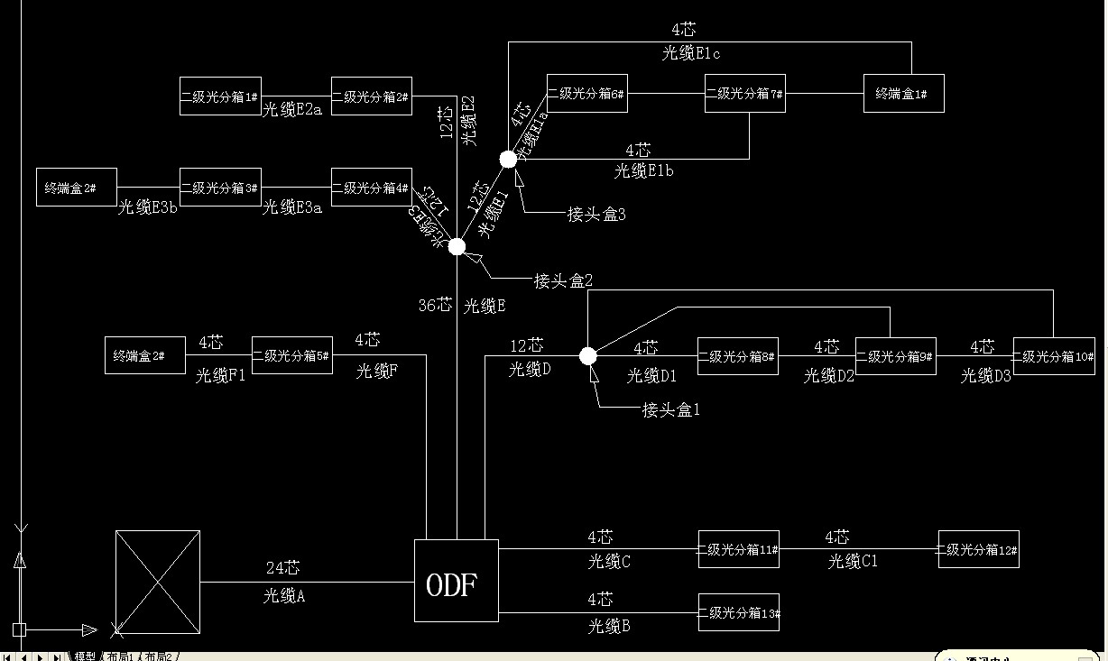 液位仪表与风机光缆拓扑图怎么看