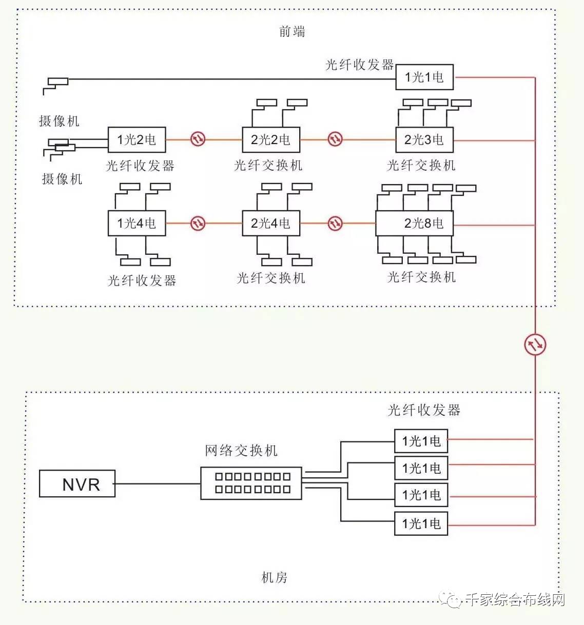 铸造模与风机光缆拓扑图怎么看