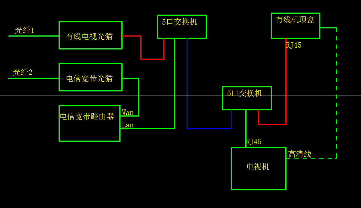 宠物玩具与风机光缆拓扑图怎么看