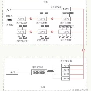 消泡剂与风机光缆拓扑图怎么看