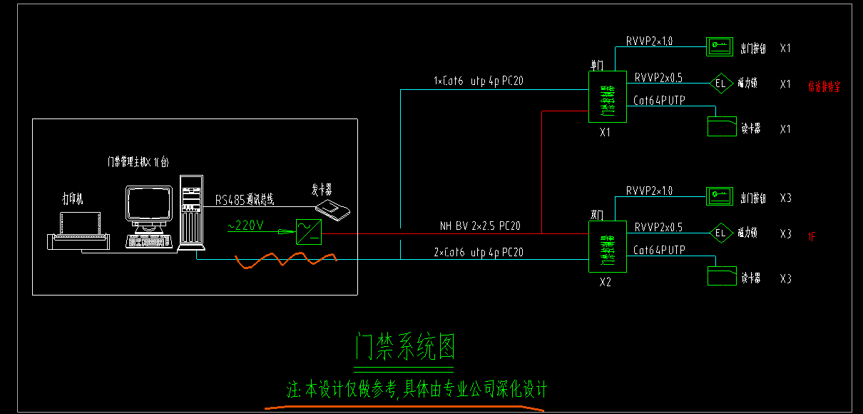 门禁考勤系统与风机光缆拓扑图怎么看