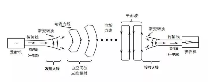 轨道玩具与风机光缆是如何传输信号