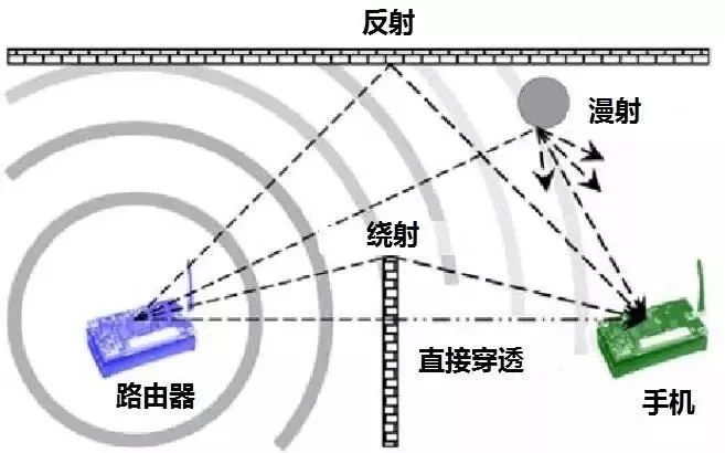 轨道玩具与风机光缆是如何传输信号