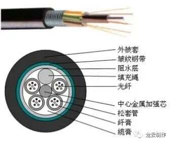 磁性材料与风机光缆是如何传输信号