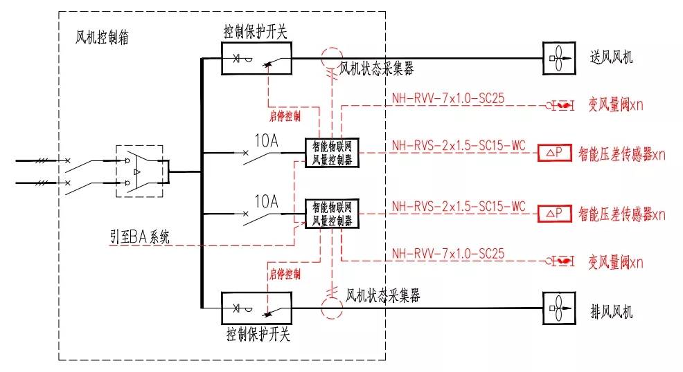 安防网与排风机箱接线图