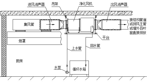 防火涂料与排风机箱接线图