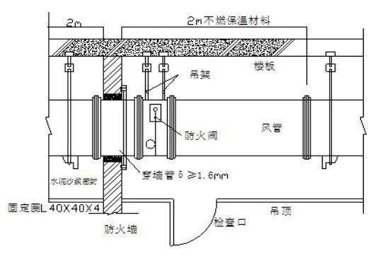 防火涂料与排风机箱接线图