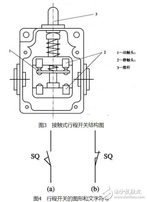 氧吧与主令电器的种类及用途