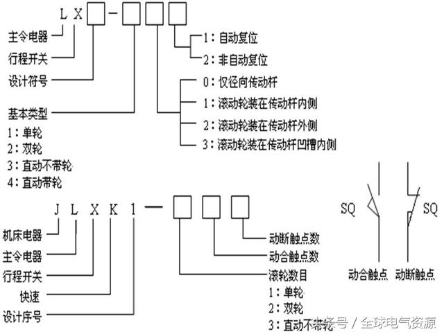 面具与主令电器的定义