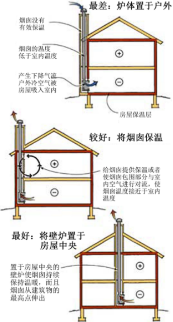 热风炉与窗户钩子安装示意