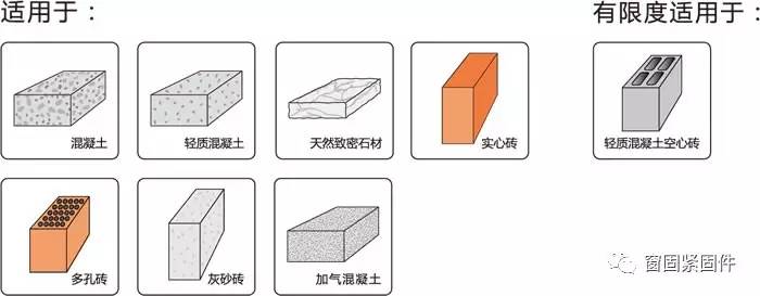 辅助设计与混凝土和砖的区别