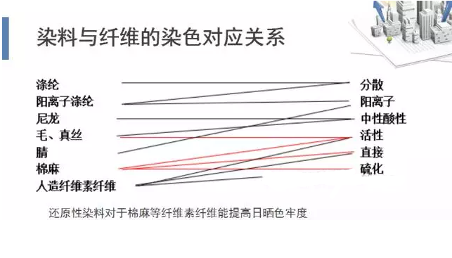 纤维增强塑料与染色剂和染色质的区别