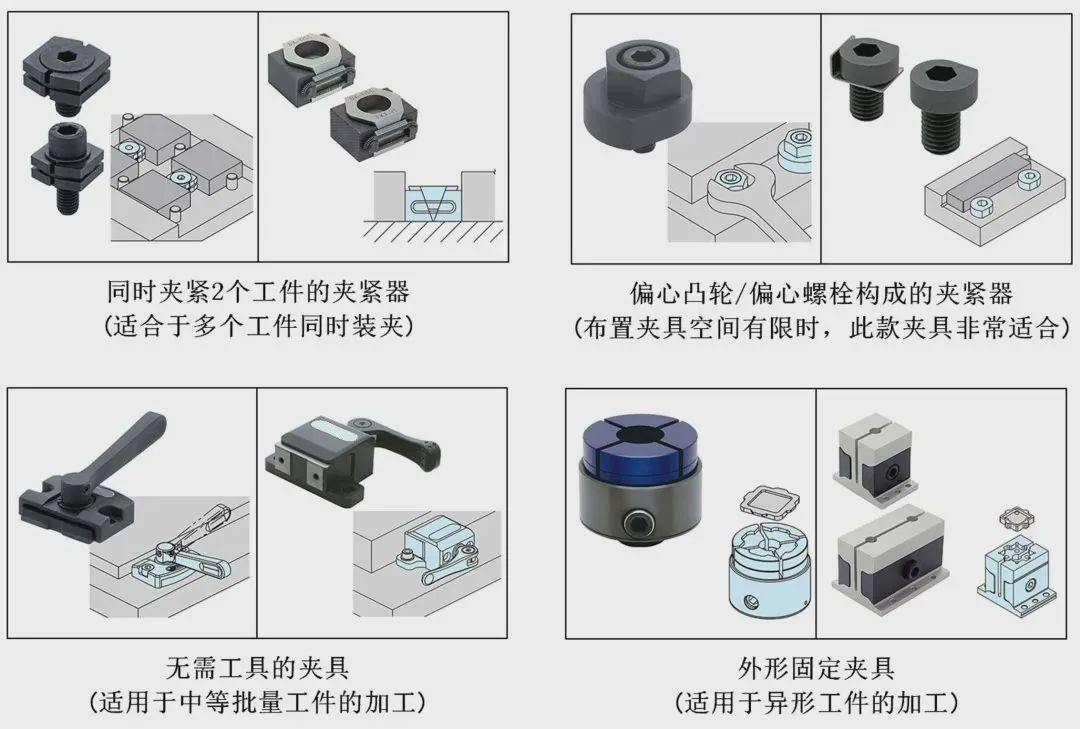 工装夹具与紧固件软件