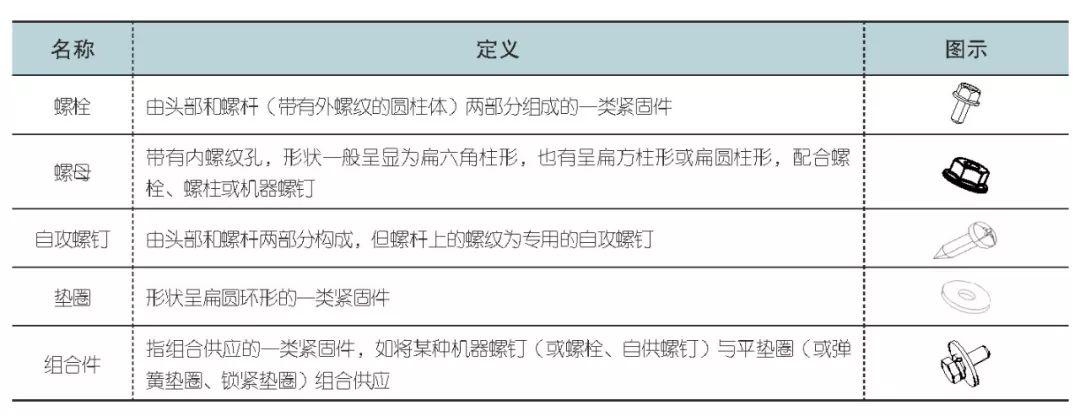 车用灯具与紧固件软件