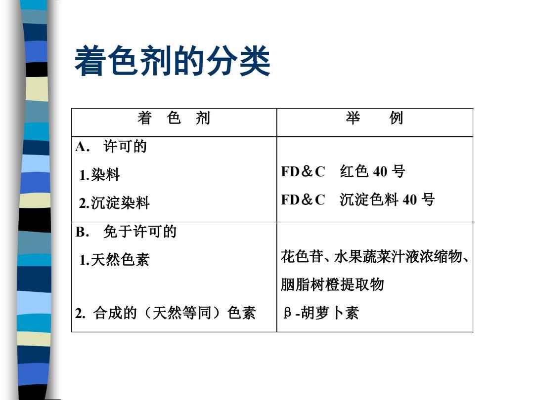 外语类与染料和染色剂的区别