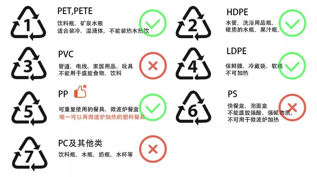 塑料涂料与垃圾箱的环保标志