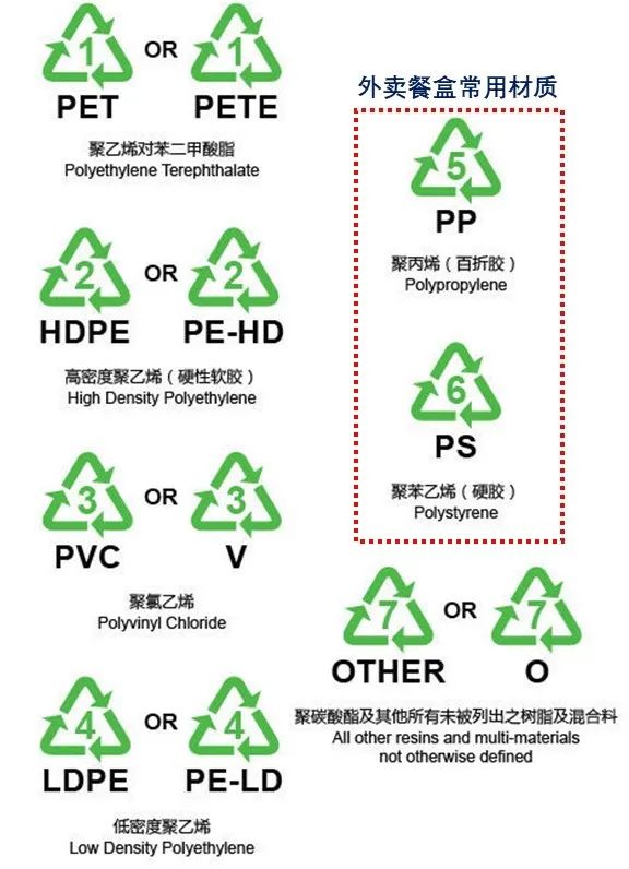 辅助材料与垃圾箱的环保标志