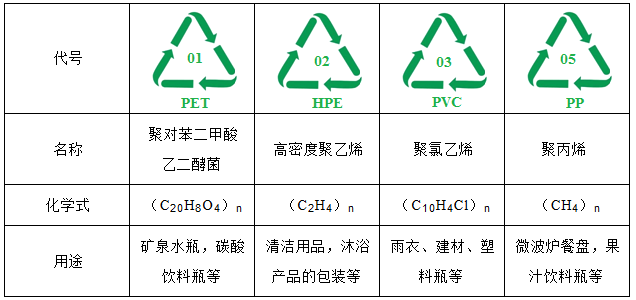 羧酸盐(有机酸盐类）与垃圾箱的环保标志