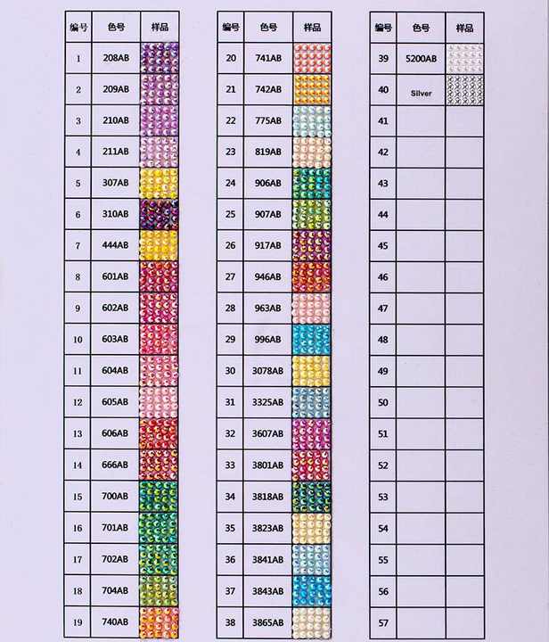 粗糙度仪与十字绣方钻和圆钻的区别