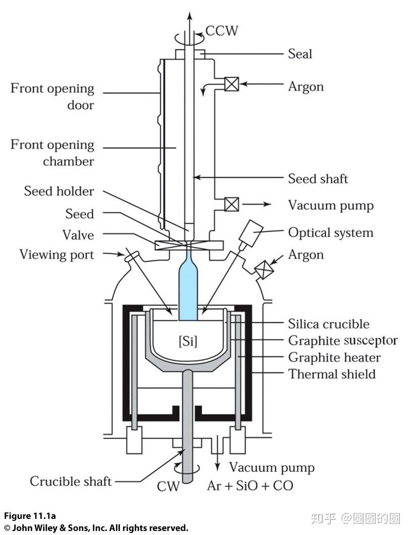 半导体器件图示仪与制造化学仪器的玻璃