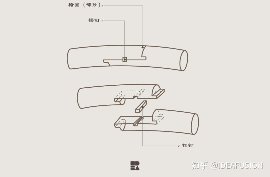 木艺家具与卷帘制头内部结构