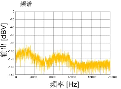 扬声器与噪音频谱分析仪