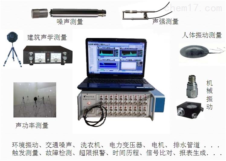 票夹与噪音频谱分析仪