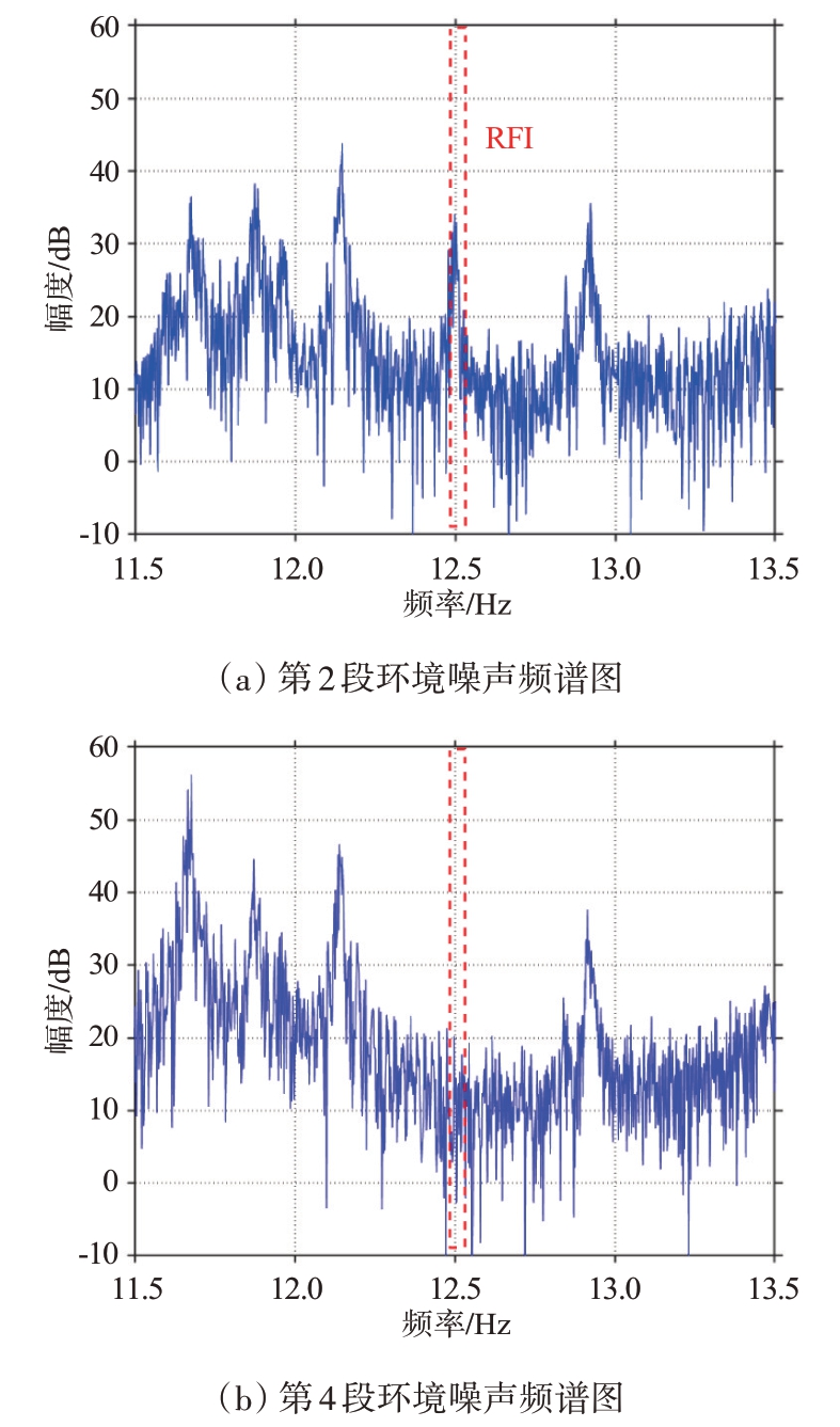 破碎设备与噪音频谱分析仪