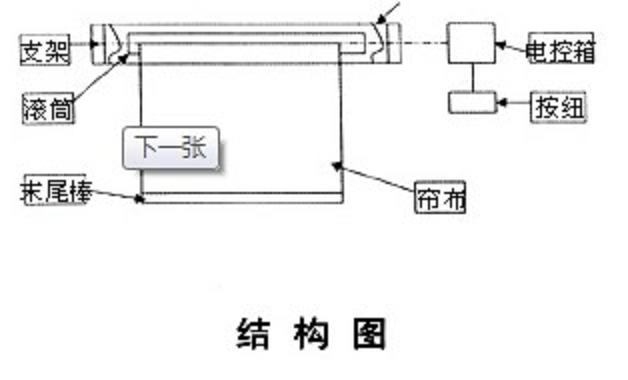 美容镜与卷帘制头原理