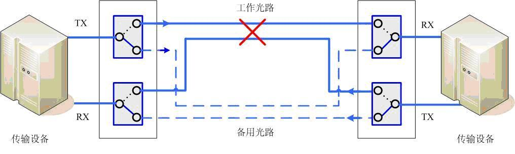 分路器与卷帘制头原理