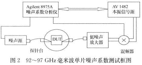 蛭石与噪声分析仪原理