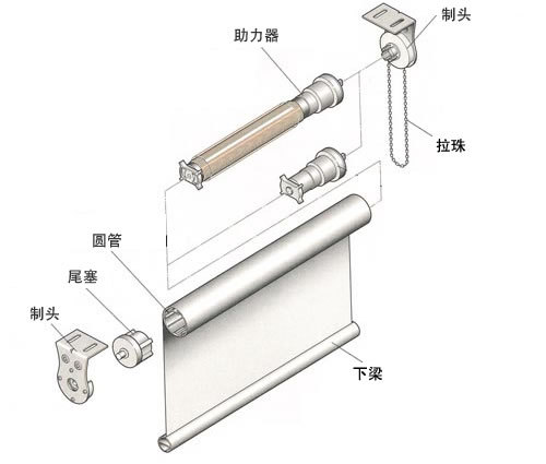 五金工具加工与卷帘头怎么安装