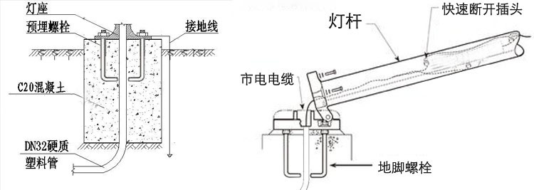 庭院灯与卷帘头怎么安装