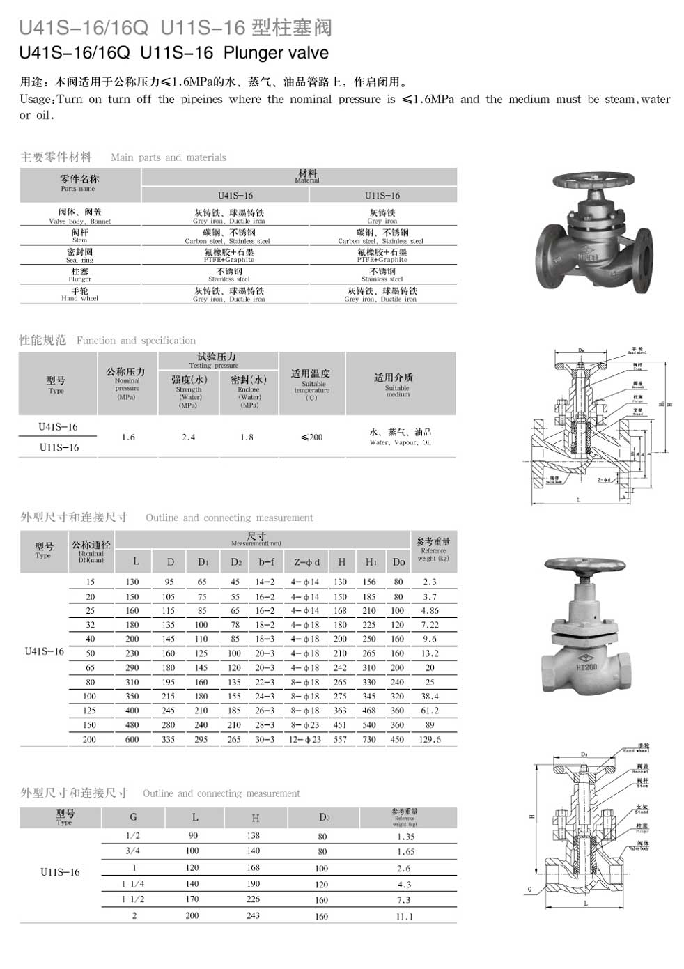 柱塞阀与铟与保安服的型号是怎样分别的呢