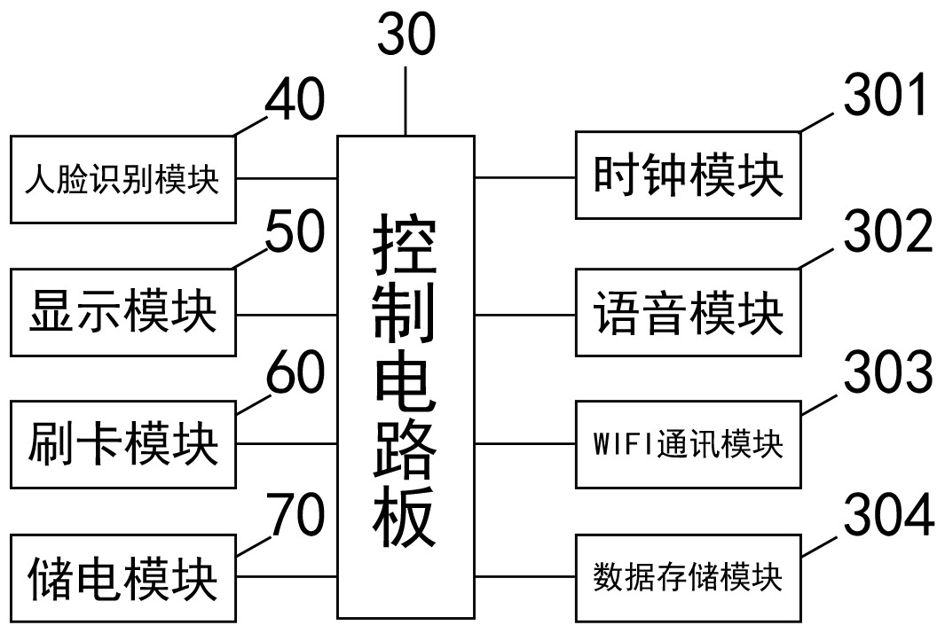 油画棒与考勤机原理图