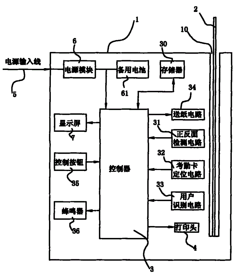 油画棒与考勤机原理图