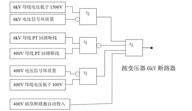 配电变压器与考勤机设计