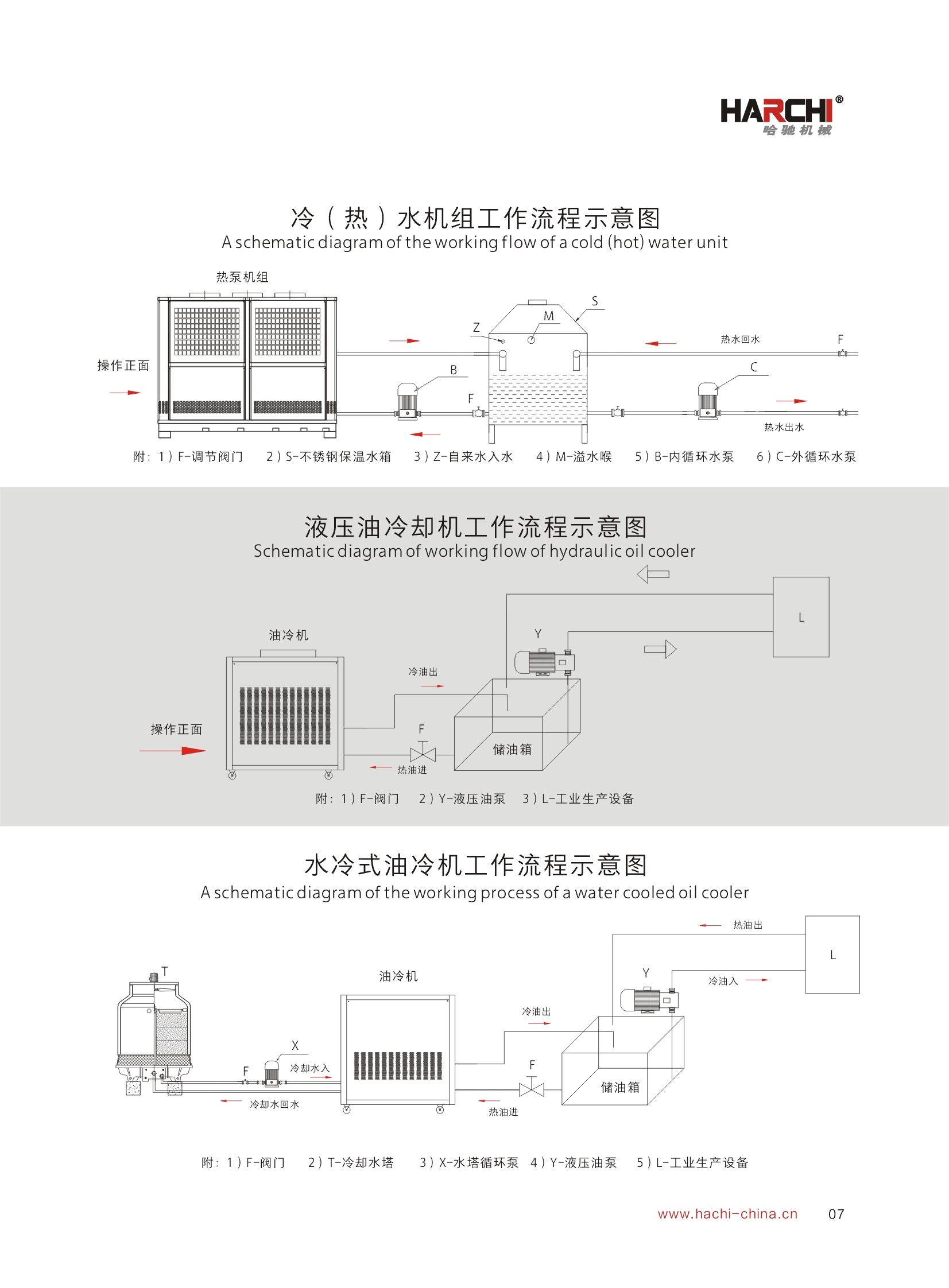 冷水机与考勤机设计