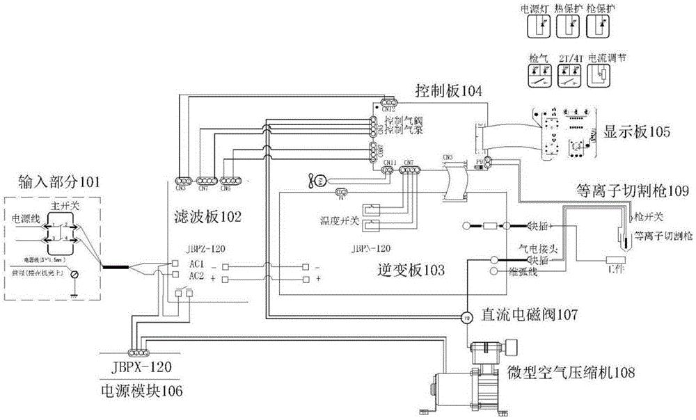 气动阀与数控等离子切割机驱动报警