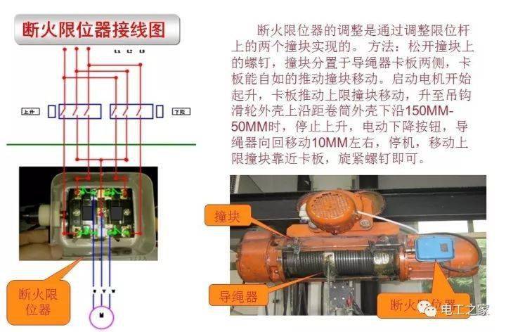 起重葫芦与等离子切割硬限位报警