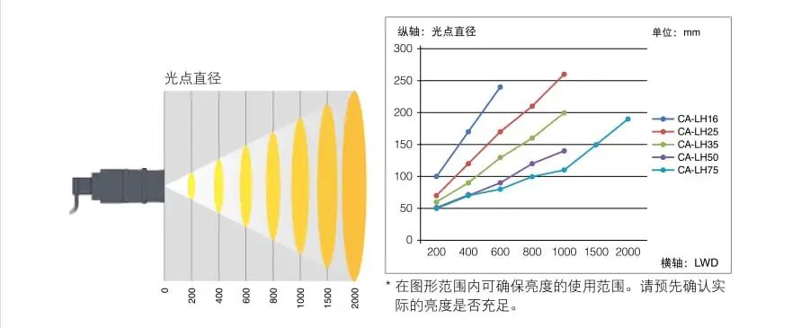 视觉、图像传感器与电脑和电阻的关系