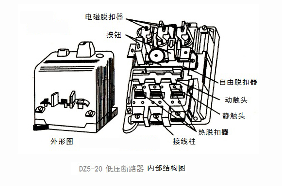 宠物窝、笼与带电更换低压断路器操作步骤