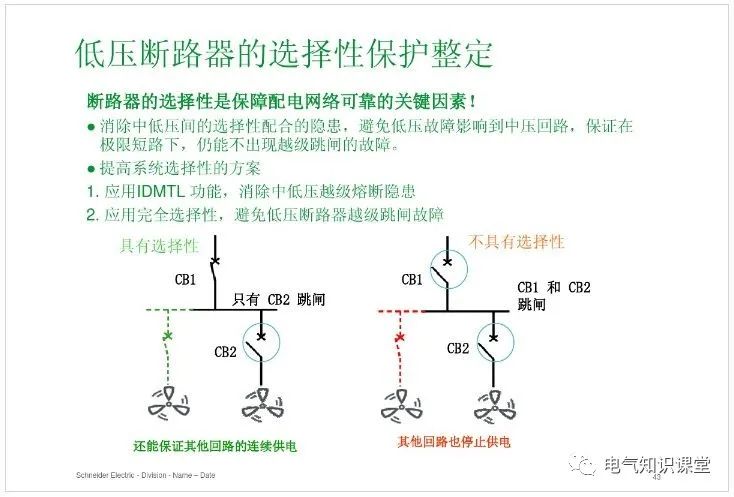 地图挂图类与带电更换低压断路器操作步骤