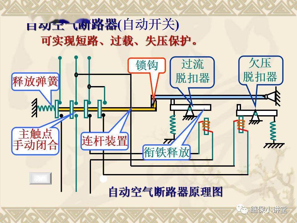 地图挂图类与带电更换低压断路器操作步骤