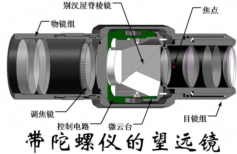 望远镜与电阻箱是什么东西