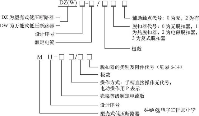 功率测量仪表与更换低压断路器的操作